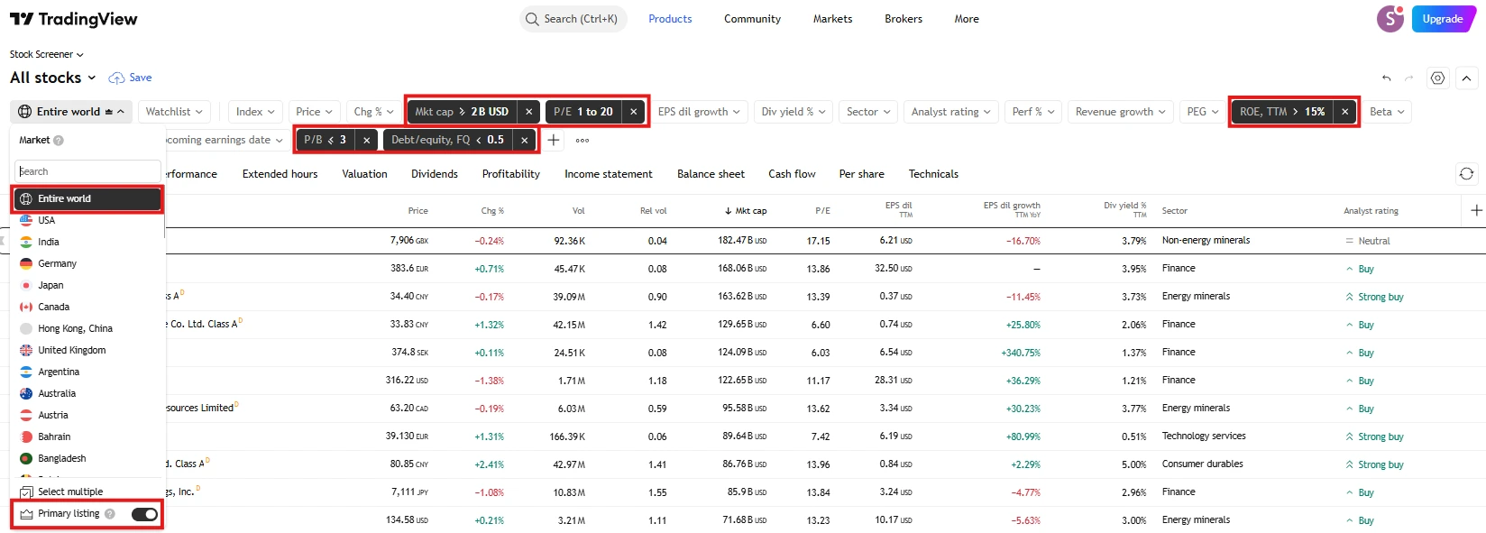 TradingView Aktien-Screener Filtereinstellungen für Value Investing — KGV, KBV, ROE und Debt/Equity-Filter