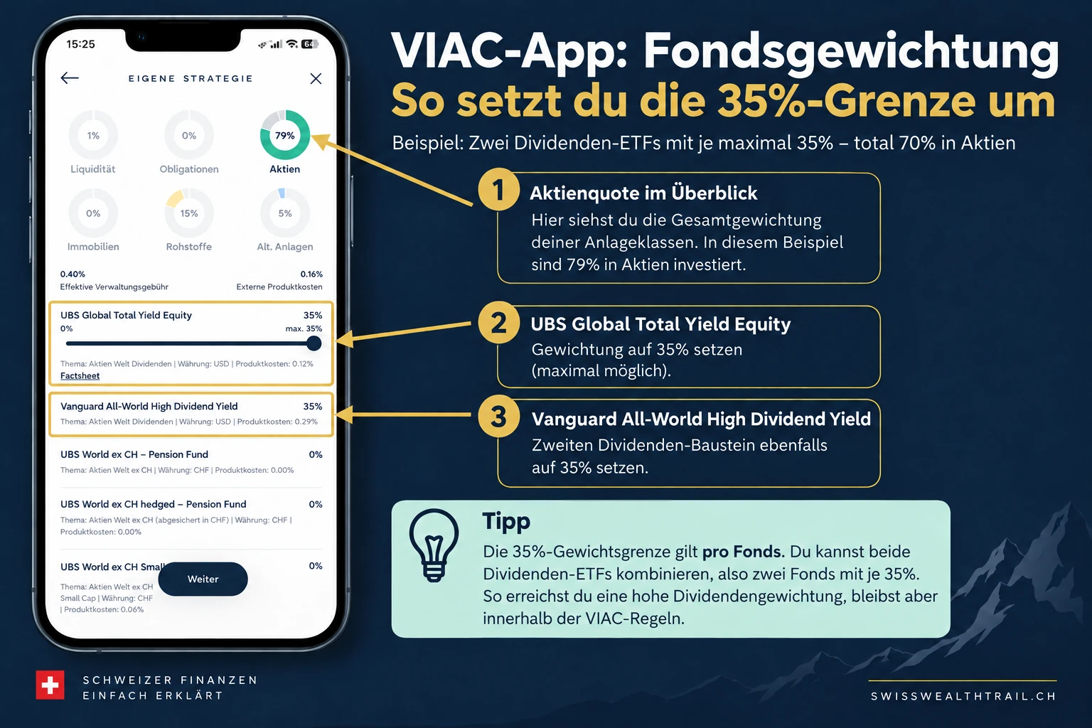 VIAC Strategiekonfiguration — UBS Global Quality Dividend und Vanguard High Dividend Yield je auf maximal 35% gewichtbar